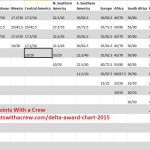 delta-award-chart-2015